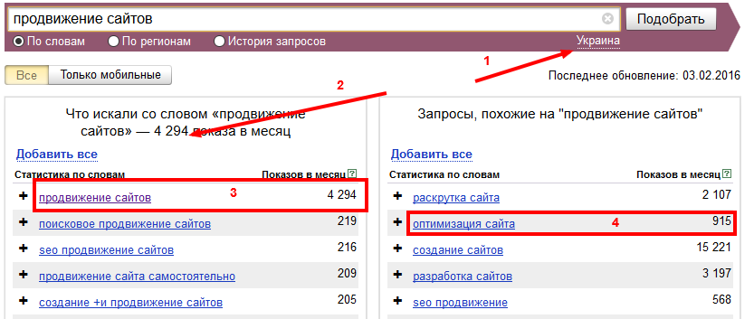 Яндекс водстат скрін