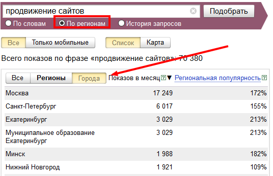 Яндекс Wordstat по регіону