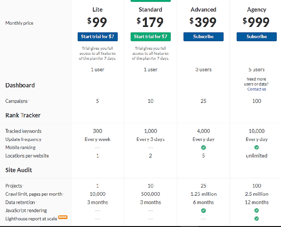 ahref pricing