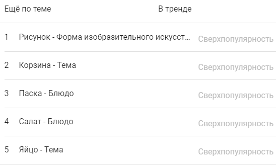 ще по темі