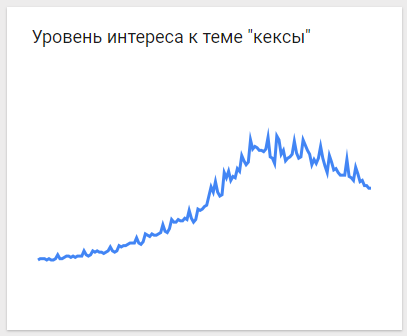Кекси 2018