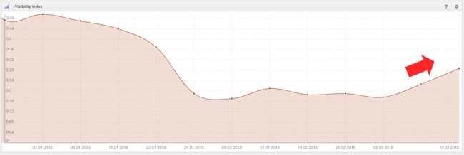 оновлення березневого алгоритму