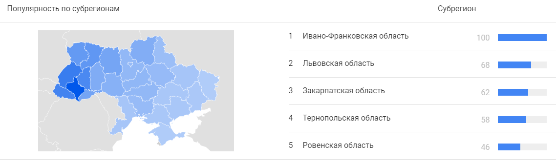 області України