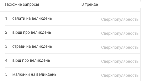 схожі запити