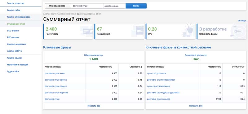 Скільки основних гравців і в ніж їх конкурентну перевага