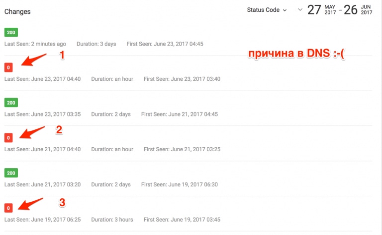 помилки сайту