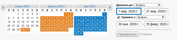 аналіз трафіку сайту