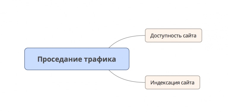 індексація сайту