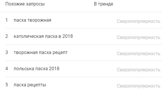 сирна паска
