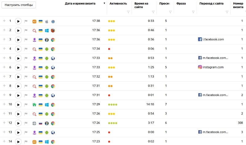 дані з вебвизора